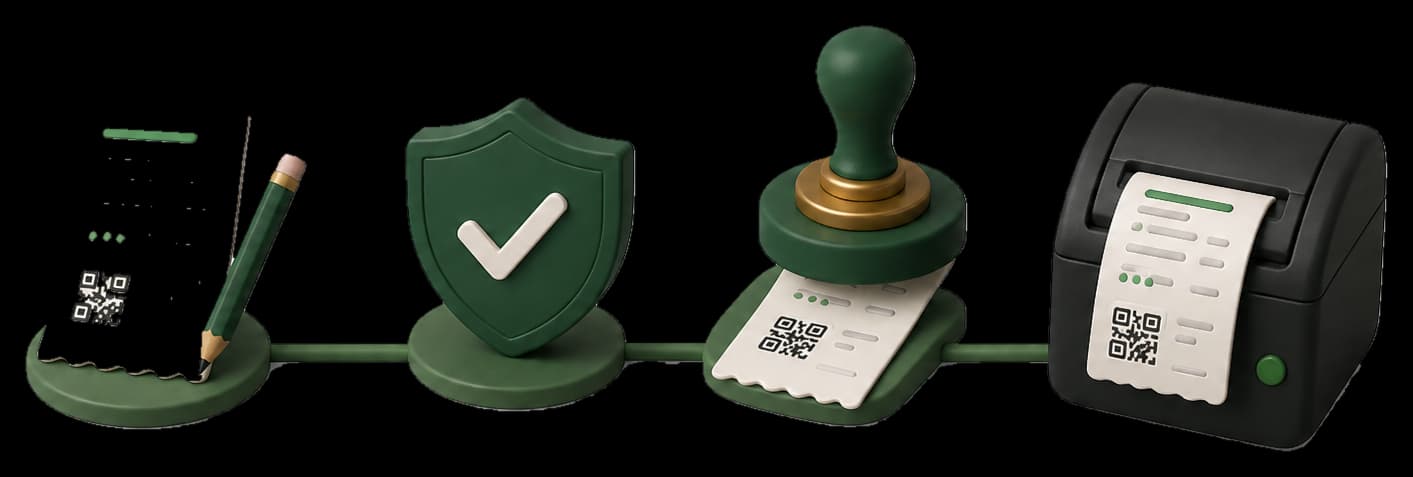 Clay workflow showing invoice, validation shield, USIN stamp and receipt printer